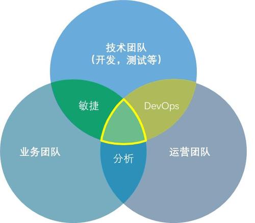 營口軟件開發(fā)與廣告設(shè)計(jì) 高性價(jià)比技術(shù)方案解析