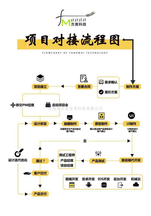 共享玩具柜、共享筋膜槍、共享碾米機——方麥科技開創共享經濟經典案例
